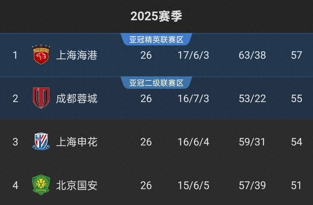 中超今晨再迎强敌;浙江稠州调整名单;主帅态度:媒体盛赞;阵容厚度经受考验 中超今晨再迎强敌;浙江稠州调整名单;主帅态度:媒体盛赞;阵容厚度经受考验